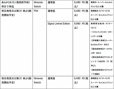 ꡼ No.008 | ֥᥿ޥå ܡסȯPS StoreDLǡDigital Limited Editionɤ䤬