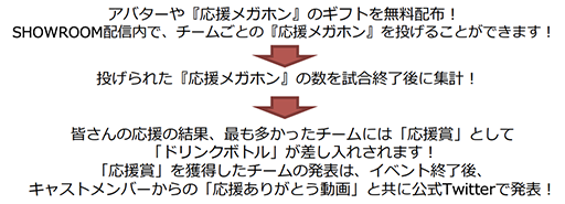 ���������꡼ No.006�Υ���ͥ������ / �֥եåȥ���ܡ�����!!!!!�ס���5������ˤ���Ʊ������祤�٥�Ȥ����ۿ��ץ�åȥե������褬����