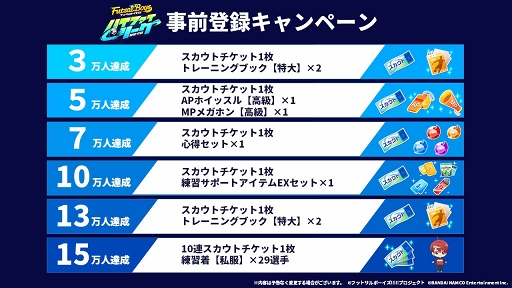 画像ギャラリー No.006のサムネイル画像 / 「フットサルボーイズ!!!!! ハイファイリーグ」が2021年に配信。事前登録受付が開始&お試し版のプレイヤーを募集中