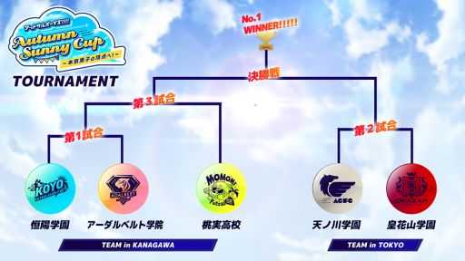 画像ギャラリー No.002のサムネイル画像 / 「フットサルボーイズ!!!!!」今秋開催の試合イベント“Autumn Sunny Cup 〜本気男子の頂点へ!〜”の詳細発表