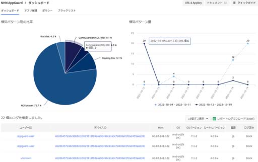 ꡼ No.002 | 饤󥲡æäפȡæäPROפץ԰кӥNHN AppGuardפ