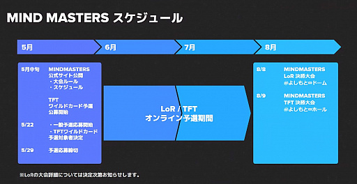 ꡼ No.005 | ֥쥸ɡ֡롼ƥס֥ե ƥפιMIND MASTERS 2020פŤء饤ȯɽݡ