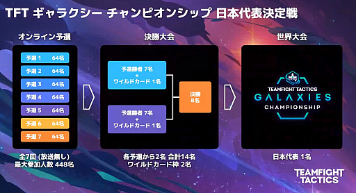 ꡼ No.018 | ֥쥸ɡ֡롼ƥס֥ե ƥפιMIND MASTERS 2020פŤء饤ȯɽݡ