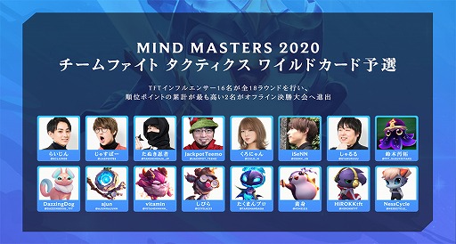 ���������꡼ No.001�Υ���ͥ������ / ��MIND MASTERS 2020�פΥ�����ե����� �����ƥ���������磻��ɥ�����ͽ�����»�