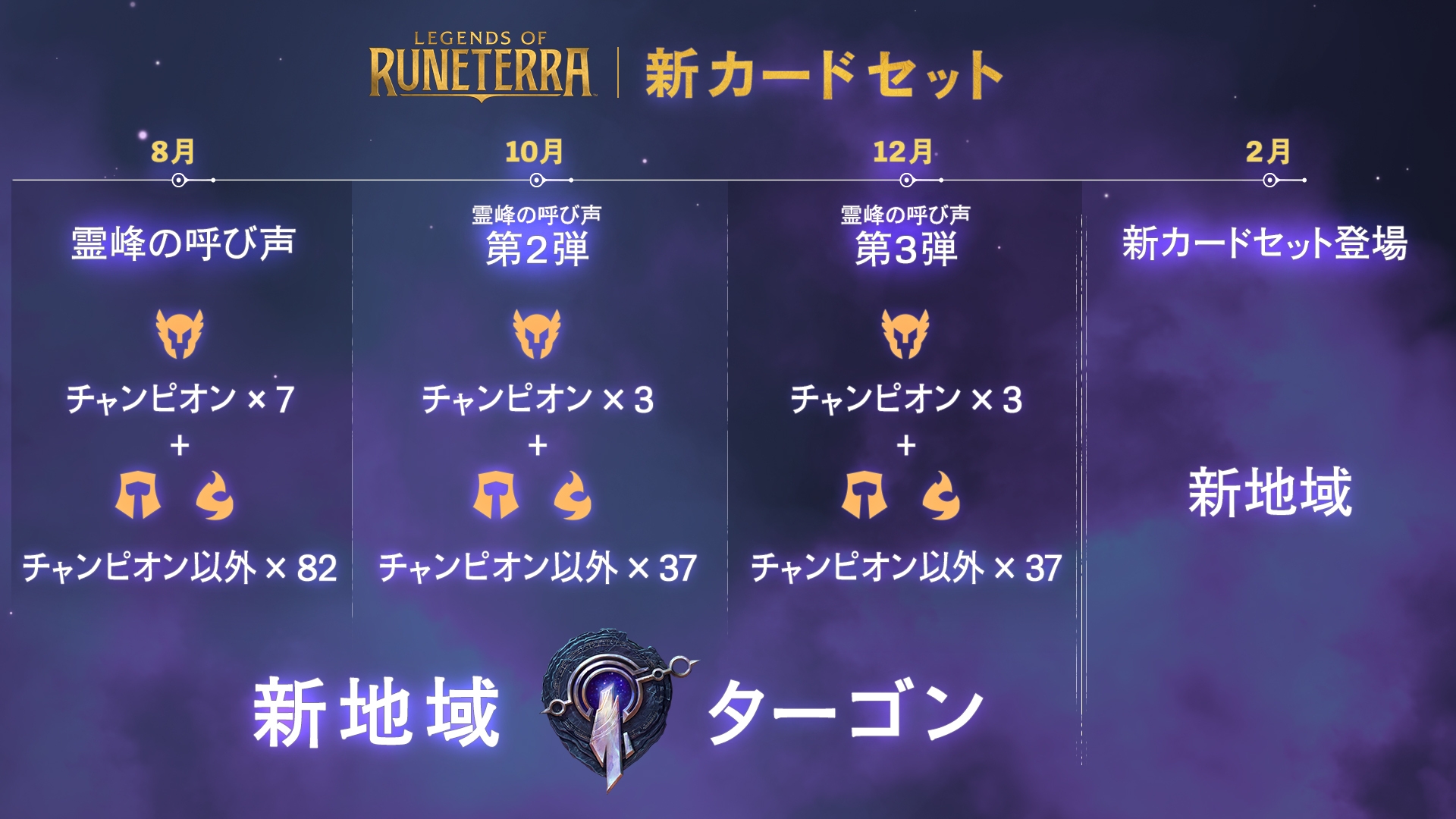 レジェンド オブ ルーンテラ 新カードセット 霊峰の呼び声 は8月27日に実装 7体のチャンピオンを含む種類の新カードが登場