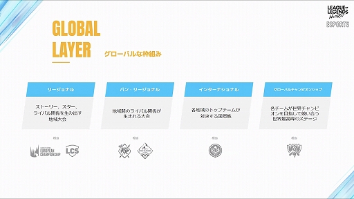 画像ギャラリー No.003のサムネイル画像 / 「リーグ・オブ・レジェンド:ワイルドリフト」の2021年シーズン大会に関する説明会をレポート。2021年中は3つの大会を開催