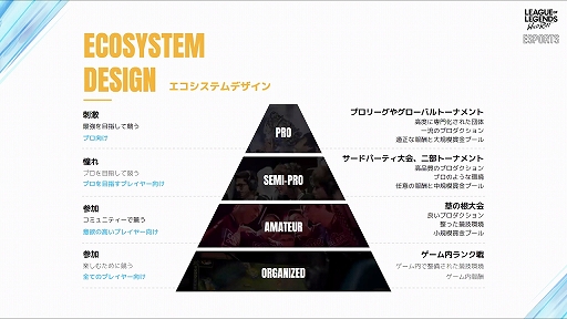 画像ギャラリー No.004のサムネイル画像 / 「リーグ・オブ・レジェンド:ワイルドリフト」の2021年シーズン大会に関する説明会をレポート。2021年中は3つの大会を開催
