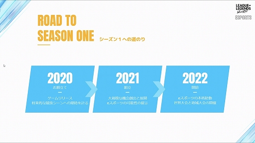 画像ギャラリー No.005のサムネイル画像 / 「リーグ・オブ・レジェンド:ワイルドリフト」の2021年シーズン大会に関する説明会をレポート。2021年中は3つの大会を開催