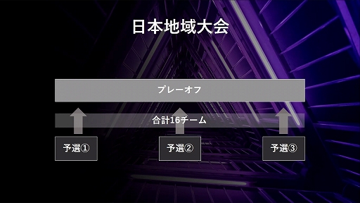 画像ギャラリー No.009のサムネイル画像 / 「リーグ・オブ・レジェンド:ワイルドリフト」の2021年シーズン大会に関する説明会をレポート。2021年中は3つの大会を開催