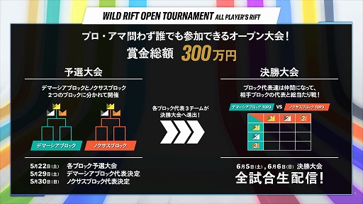 画像ギャラリー No.002のサムネイル画像 / 「WILD RIFT OPEN TOURNAMENT」の決勝大会が6月5日と6日に開催