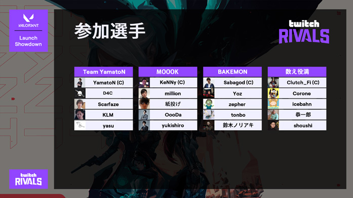 Valorant 正式リリース記念の Twitch Rivals Valorant Launch Showdown が6月7日に開催 日本では4チームが激突