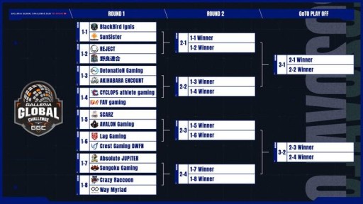 ���������꡼ No.002�Υ���ͥ������ / ��VALORANT�פξ���������饤�����GGC 2020������16������ˤ��ͽ���򺣽������ۿ�