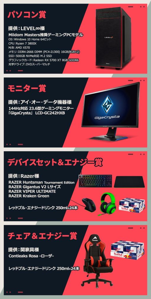 ���������꡼ No.002�Υ���ͥ������ / ��VALORANT Mildom Masters�פ�8��20���˳��ϡ��޶�����250���ߤ򤫤���������ץ�������ˤ��꡼����