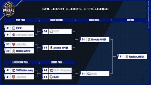 ���������꡼ No.001�Υ���ͥ������ / ��VALORANT�פΥ���饤�����GGC 2020�����š�Absolute JUPITER�����4Ϣ�Ƥ�ã��