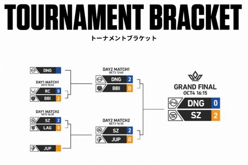 ���������꡼ No.002�Υ���ͥ������ / �ץ�e���ݡ��ĥ����ࡦSCARZ����VALORANT�פΥ��ե饤������EDION VALORANT CUP�ɤ�ͥ��