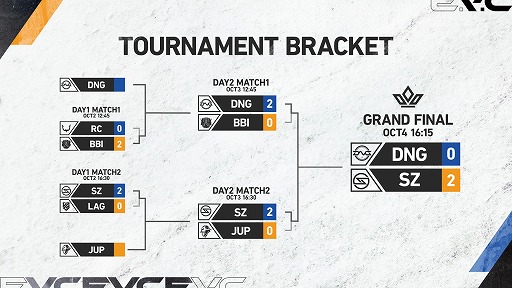 ���������꡼ No.002�Υ���ͥ������ / ��EDION VALORANT CUP�פθ�����ݡ��Ȥ�������ͥ���������SCARZ