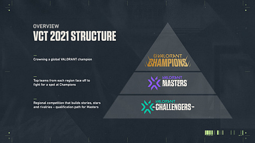 画像ギャラリー No.003のサムネイル画像 / 「VALORANT」世界大会が2021年に開催。Red BullとSecretlabが設立パートナーに