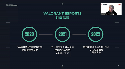 VALORANT 2021 CHAMPIONS TOURפ2021ǯ219ꥹȡƹԤ줿饤ͤݡ