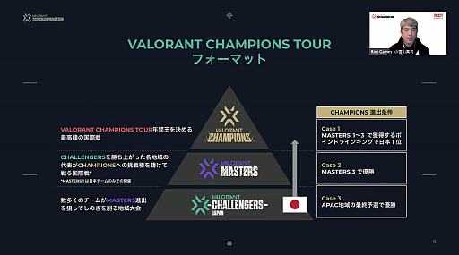 ���������꡼ No.003�Υ���ͥ������ / ��VALORANT 2021 CHAMPIONS TOUR�פ�2021ǯ2��19����ꥹ�����ȡ���������ƹԤ�줿����饤������������ͤ��ݡ���