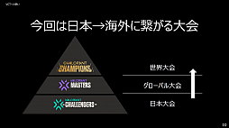 ���������꡼ No.019�Υ���ͥ������ / ��VALORANT 2021 CHAMPIONS TOUR�פ�2021ǯ2��19����ꥹ�����ȡ���������ƹԤ�줿����饤������������ͤ��ݡ���