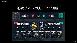 ���������꡼ No.025�Υ���ͥ������ / ��VALORANT 2021 CHAMPIONS TOUR�פ�2021ǯ2��19����ꥹ�����ȡ���������ƹԤ�줿����饤������������ͤ��ݡ���