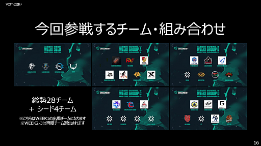 ���������꡼ No.029�Υ���ͥ������ / ��VALORANT 2021 CHAMPIONS TOUR�פ�2021ǯ2��19����ꥹ�����ȡ���������ƹԤ�줿����饤������������ͤ��ݡ���