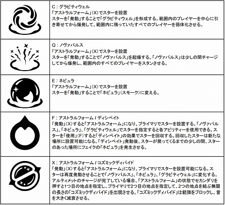 画像集#005のサムネイル/「VALORANT」最新アップデート“エピソード2 Act2”が本日実装。宇宙の力を操る新エージェント“アストラ”のゲームプレイトレイラーも