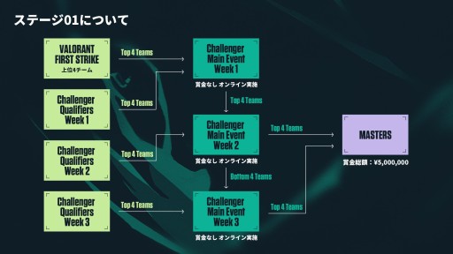 ꡼ No.009Υͥ / VALORANT񥤥٥ȡChampions TourɡWEEK335˳ϡʬȯɽ