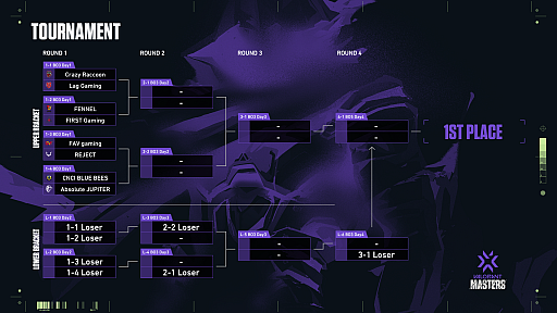 ���������꡼ No.003�Υ���ͥ������ / ��VALORANT�ס�Challenger Main Event 2/3�򾡤��夬�ä�8������ˤ��ȡ��ʥ������3��13�����鳫��