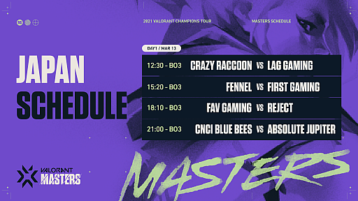 ���������꡼ No.004�Υ���ͥ������ / ��VALORANT�ס�Challenger Main Event 2/3�򾡤��夬�ä�8������ˤ��ȡ��ʥ������3��13�����鳫��