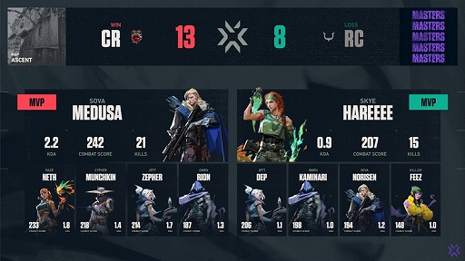 ���������꡼ No.002�Υ���ͥ������ / ��2021 VALORANT Champions Tour - MASTERS Stage1�פ�Crazy Raccoon��ͥ��