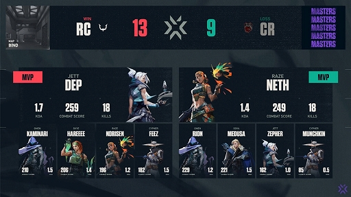 ���������꡼ No.003�Υ���ͥ������ / ��2021 VALORANT Champions Tour - MASTERS Stage1�פ�Crazy Raccoon��ͥ��