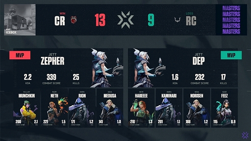 ���������꡼ No.004�Υ���ͥ������ / ��2021 VALORANT Champions Tour - MASTERS Stage1�פ�Crazy Raccoon��ͥ��