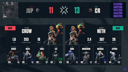 ���������꡼ No.005�Υ���ͥ������ / ��2021 VALORANT Champions Tour - MASTERS Stage1�פ�Crazy Raccoon��ͥ��