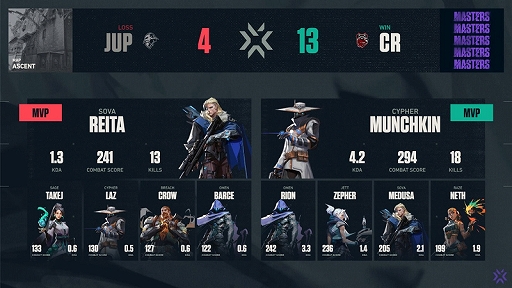 ���������꡼ No.006�Υ���ͥ������ / ��2021 VALORANT Champions Tour - MASTERS Stage1�פ�Crazy Raccoon��ͥ��