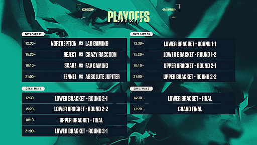 ���������꡼ No.002�Υ���ͥ������ / ��2021 VALORANT Champions Tour - Challengers JAPAN Stage 2�ס��ץ쥤���դ��Ȥ߹�碌��ȯɽ