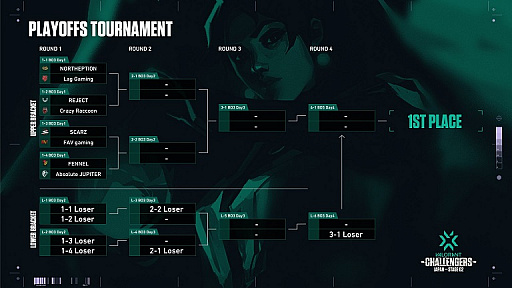 ���������꡼ No.005�Υ���ͥ������ / ��2021 VALORANT Champions Tour - Challengers JAPAN Stage 2�ס��ץ쥤���դ��Ȥ߹�碌��ȯɽ