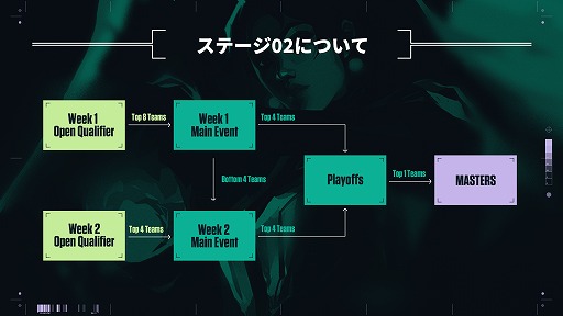画像ギャラリー No.008のサムネイル画像 / 「VALORANT」の地域大会“VCT Stage2”プレイオフの公式レポートが公開