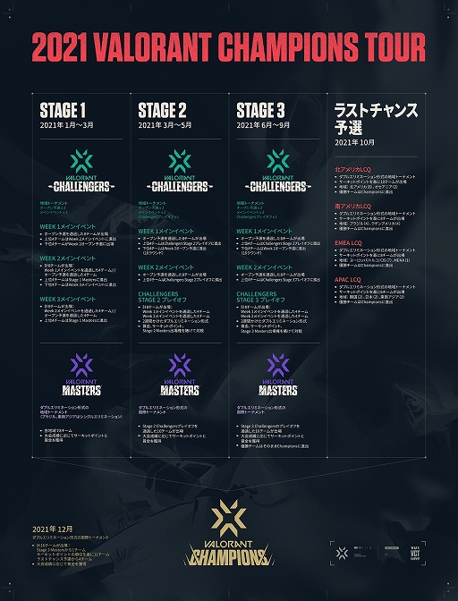 画像ギャラリー No.003のサムネイル画像 / 「2021 VALORANT Champions Tour Stage3 Challengers Japan」のエントリー受付が開始