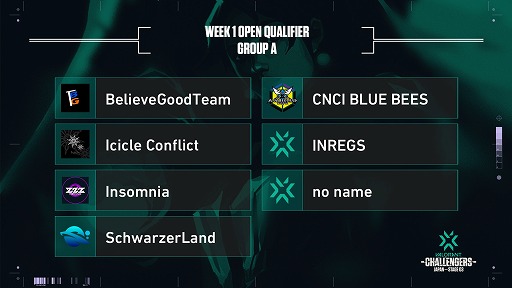 ���������꡼ No.002�Υ���ͥ������ / ��2021 VALORANT Champions Tour Stage3 - Challengers Japan�ס�WEEK1 Open Qualifier�γƥ��롼��������̤�ȯɽ