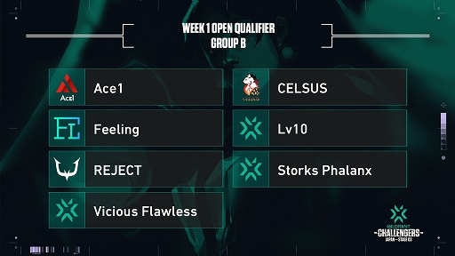 ���������꡼ No.003�Υ���ͥ������ / ��2021 VALORANT Champions Tour Stage3 - Challengers Japan�ס�WEEK1 Open Qualifier�γƥ��롼��������̤�ȯɽ