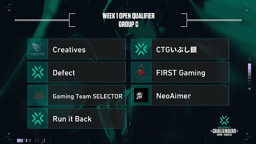 ���������꡼ No.004�Υ���ͥ������ / ��2021 VALORANT Champions Tour Stage3 - Challengers Japan�ס�WEEK1 Open Qualifier�γƥ��롼��������̤�ȯɽ