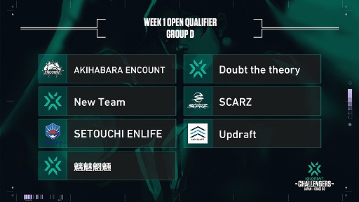 ���������꡼ No.005�Υ���ͥ������ / ��2021 VALORANT Champions Tour Stage3 - Challengers Japan�ס�WEEK1 Open Qualifier�γƥ��롼��������̤�ȯɽ