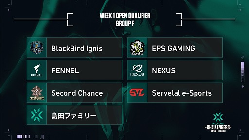 ���������꡼ No.007�Υ���ͥ������ / ��2021 VALORANT Champions Tour Stage3 - Challengers Japan�ס�WEEK1 Open Qualifier�γƥ��롼��������̤�ȯɽ