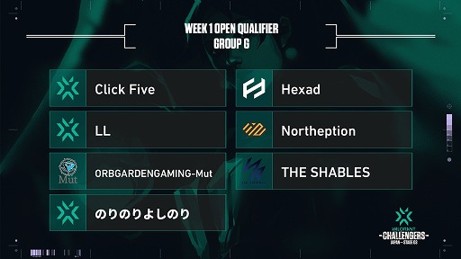 ���������꡼ No.008�Υ���ͥ������ / ��2021 VALORANT Champions Tour Stage3 - Challengers Japan�ס�WEEK1 Open Qualifier�γƥ��롼��������̤�ȯɽ