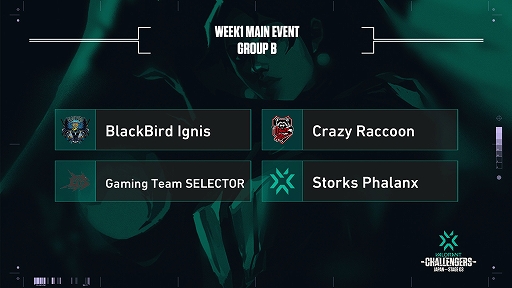 画像ギャラリー No.003のサムネイル画像 / 「2021 VALORANT Champions Tour Stage3」のWEEK1 Main Event各グループ抽選結果が発表