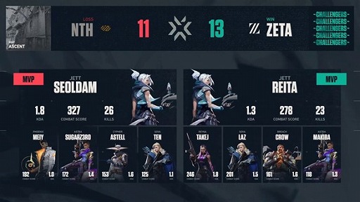 ���������꡼ No.002�Υ���ͥ������ / e���ݡ�������2021 VALORANT Champions Tour Stage3 - Challengers Japan�פη�̤�����