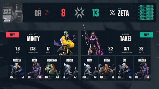 ���������꡼ No.003�Υ���ͥ������ / e���ݡ�������2021 VALORANT Champions Tour Stage3 - Challengers Japan�פη�̤�����