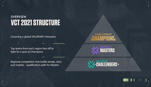 eݡ2021 VALORANT Champions Tour Stage3 - Challengers Japanפη̤