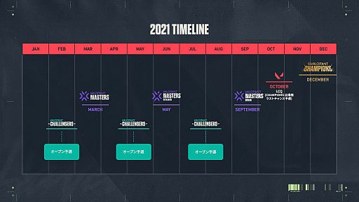 ���������꡼ No.002�Υ���ͥ������ / ��VALORANT Champions Tour - Champions�פ��٥���ǳ��š����ϻ��֤�2021ǯ12��1������12���ޤ�